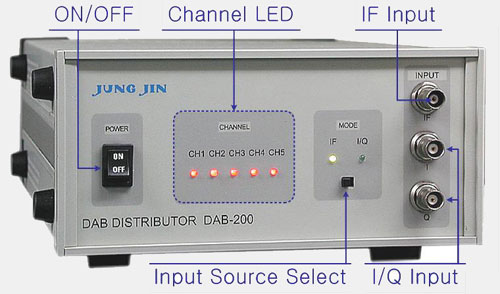 Front-panel of DAB-200 Distributor